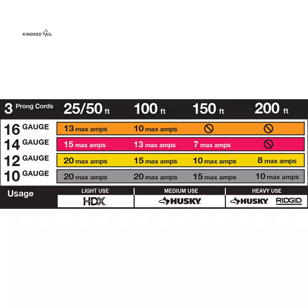 H-6-Foot 16/2 Light Duty Indoor Tight Space Multi-Outlet Extension Cord, White, 3-Outlet Cube Tap for Appliances, Electronics & Home Use, UL Listed