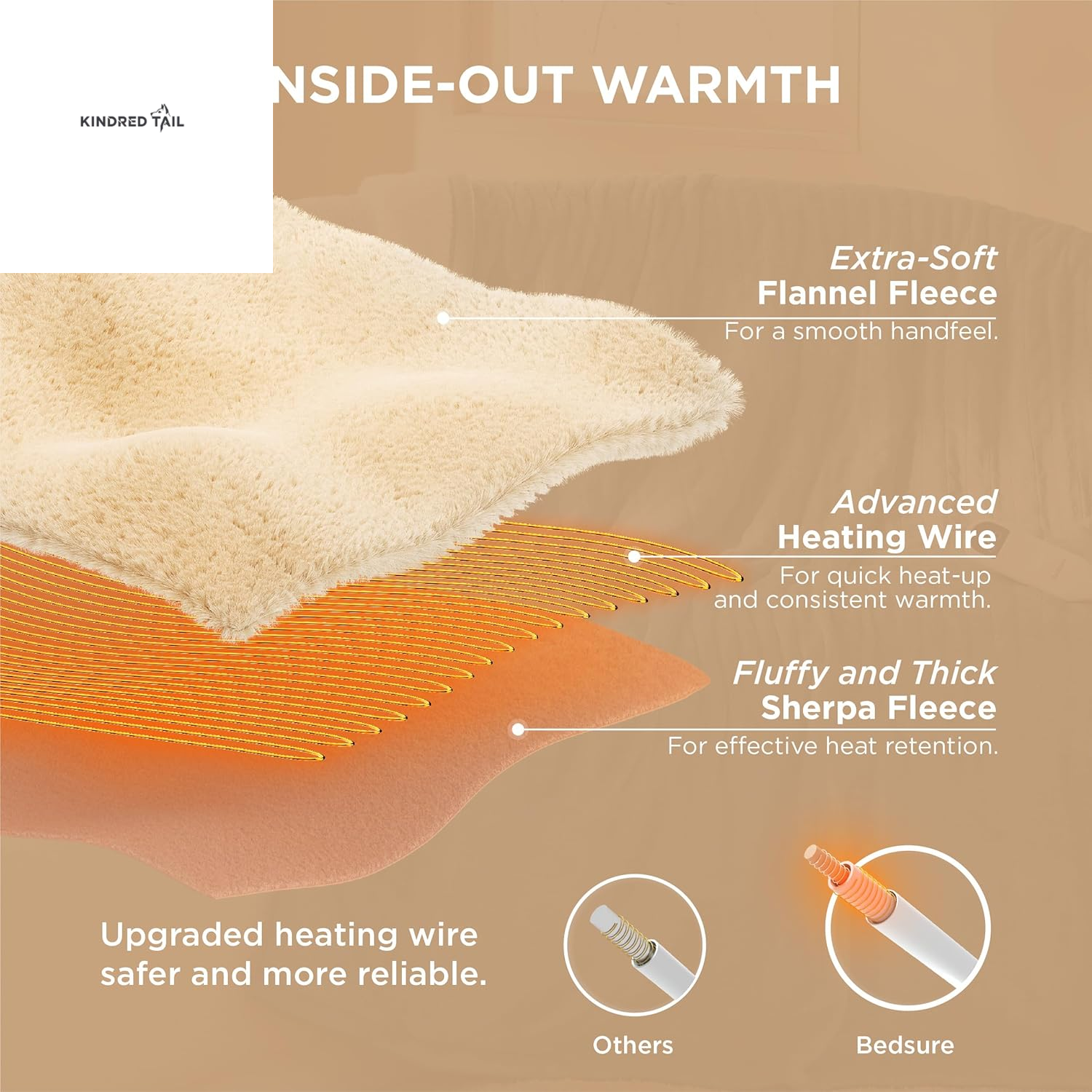 Heated Blanket Throw Blanket - Fast Heating Electric Blanket, Soft Flannel Heated Throw with 4 Time Settings, 6 Heating Settings, Warm Gifts for Grandma & Grandpa & Seniors (50"X60", Grey) - A