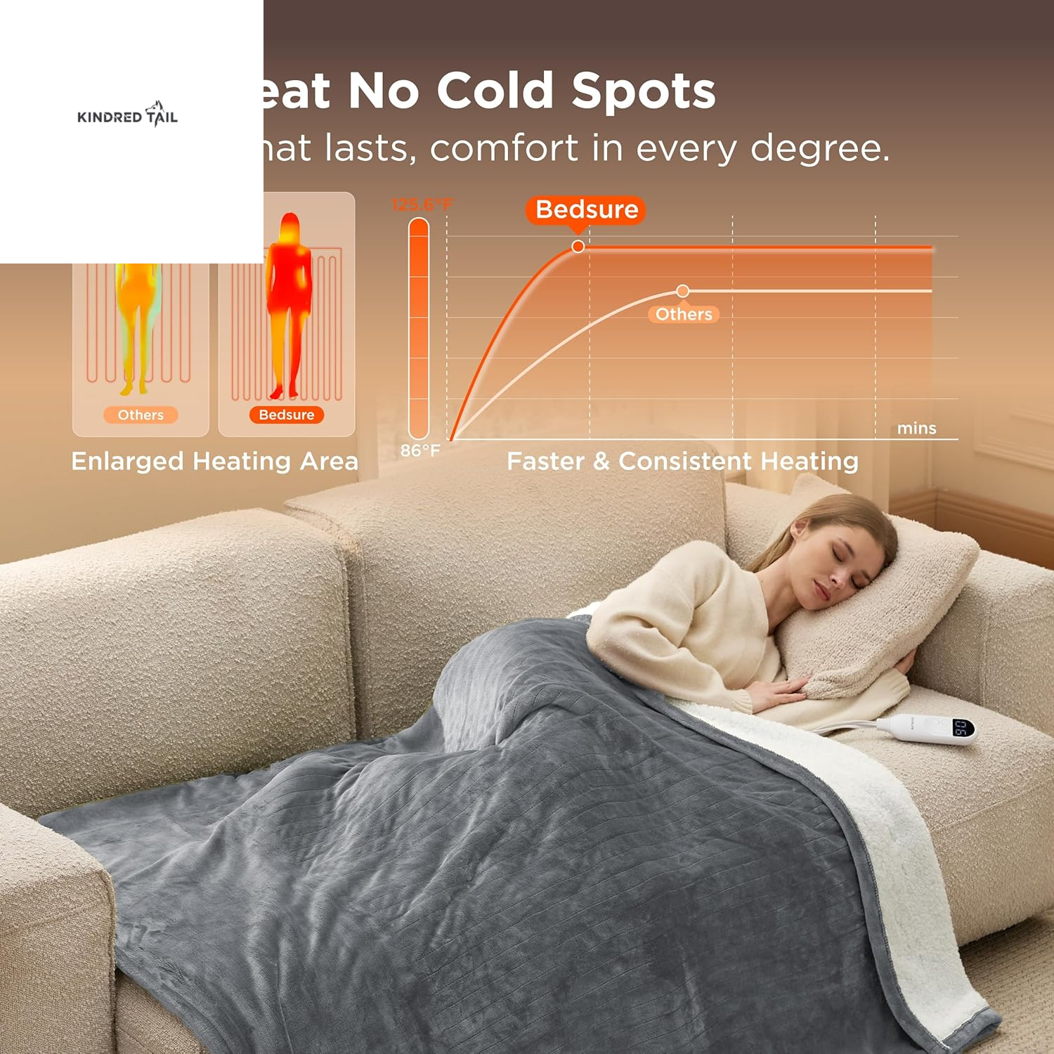 Heated Blanket Throw Blanket - Fast Heating Electric Blanket, Soft Flannel Heated Throw with 4 Time Settings, 6 Heating Settings, Warm Gifts for Grandma & Grandpa & Seniors (50"X60", Grey) - A