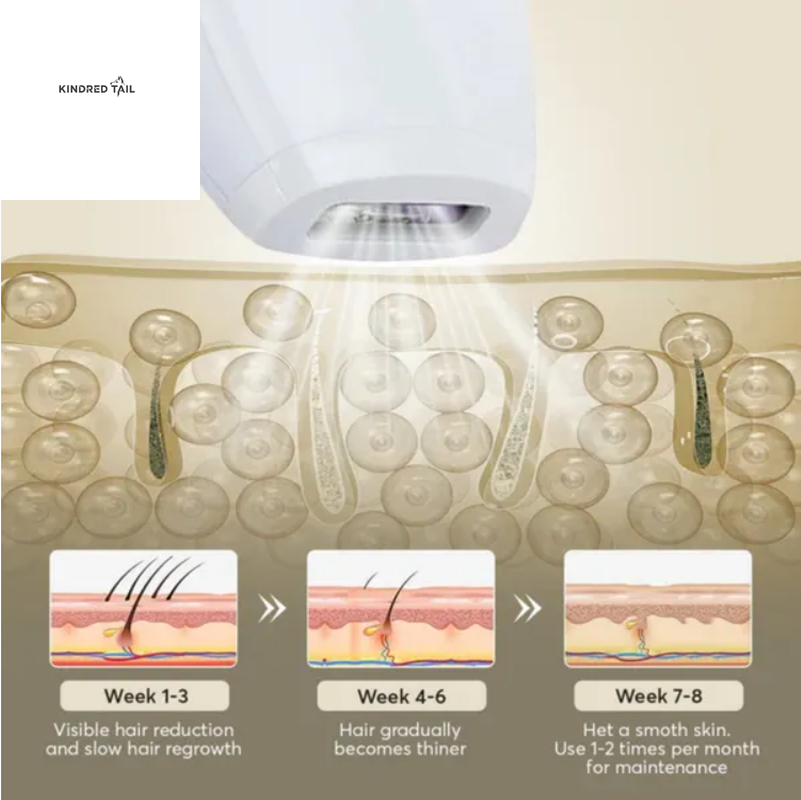 C-Professional IPL Laser Hair Removal Epilator for Body, Bikini & Legs, 900,000 Flashes, 5-Level Adjustable Painless Electric Depilatory Device for Long-Lasting Hair Reduction