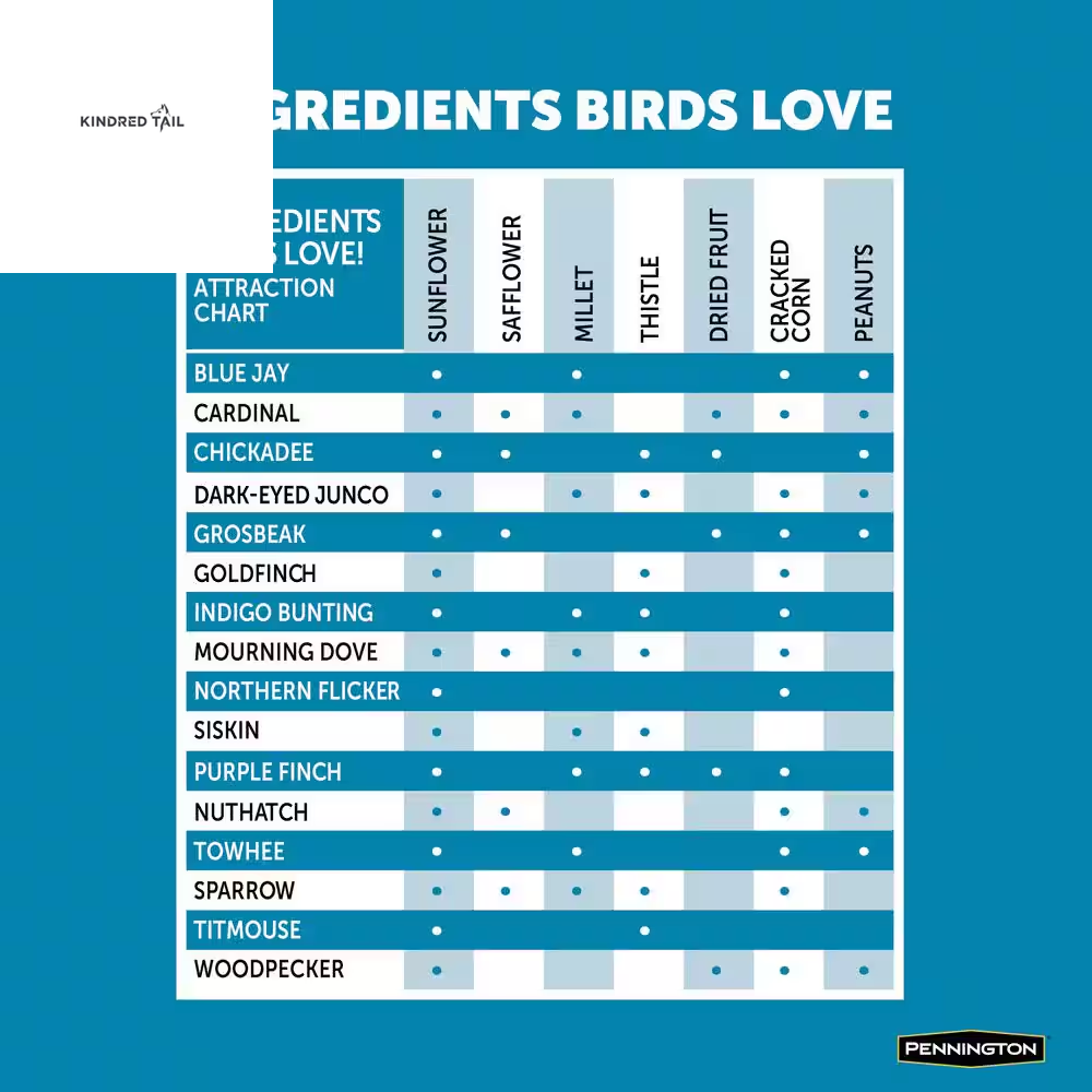 Ultimate 7 Lb. Songbird Blend Wild Bird Seed Mix – Premium High Energy Backyard Bird Food to Attract Cardinals, Chickadees, Finches & More